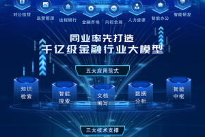 工行率先建成全栈自主可控千亿级AI大模型技术体系，荣膺2023金融信息化10件大事-数字化转型网www.szhzxw.cn