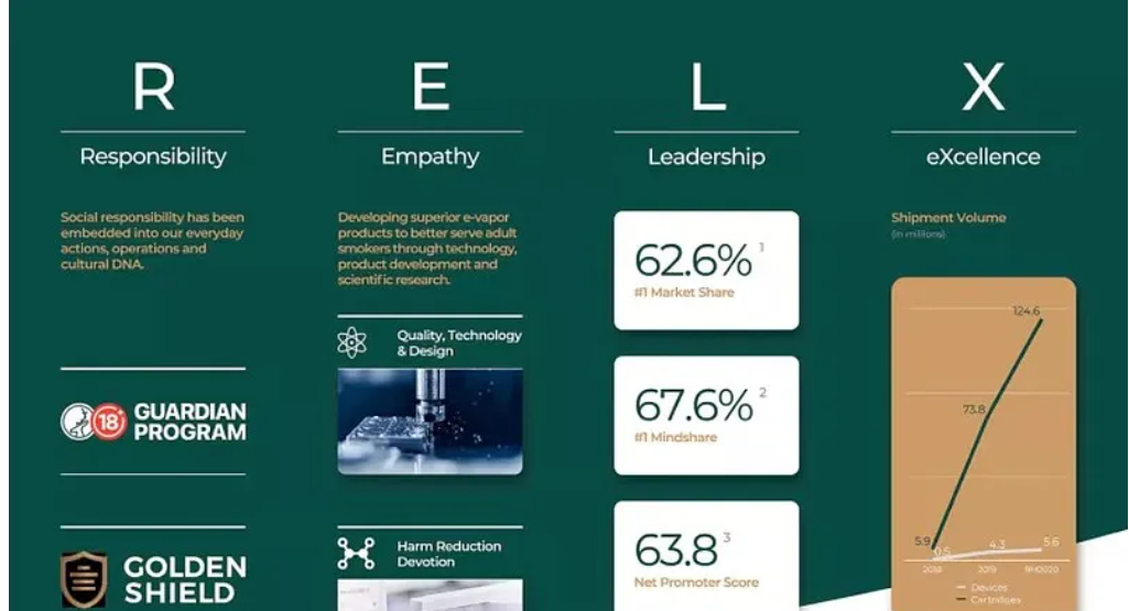 金融型出海案例|雾芯科技（RLX Technology）-数字化转型网www.szhzxw.cn