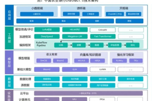 中国农业银行ChatABC应用于多轮对话、内容摘要等场景-数字化转型网www.szhzxw.cn