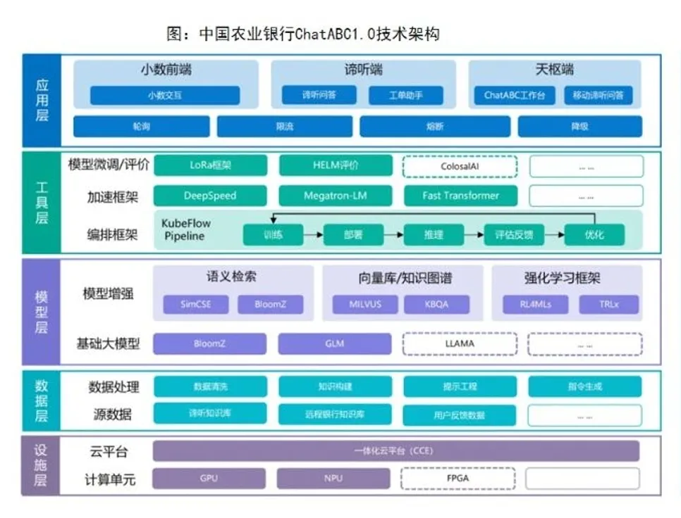 中国农业银行ChatABC应用于多轮对话、内容摘要等场景-数字化转型网www.szhzxw.cn