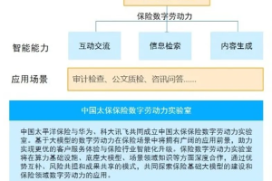 中国太平洋保险以大模型拓展保险数字劳动力场景生态-数字化转型网www.szhzxw.cn