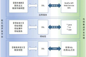 “低代码”在医院的应用场景及思考-数字化转型网www.szhzxw.cn