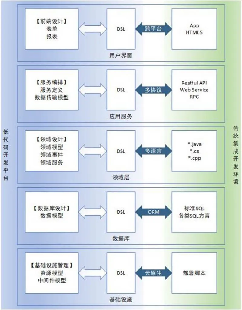“低代码”在医院的应用场景及思考-数字化转型网www.szhzxw.cn