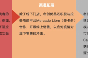 企业出海案例|名创优品-数字化转型网www.szhzxw.cn