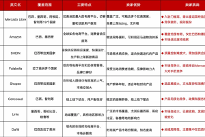 企业出海专题文章|中企出海拉美的机遇-数字化转型网www.szhzxw.cn