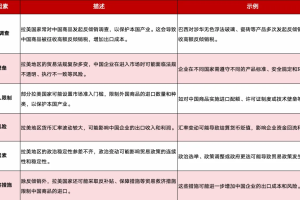 企业出海专题文章|中企出海拉美的挑战有哪些？-数字化转型网www.szhzxw.cn