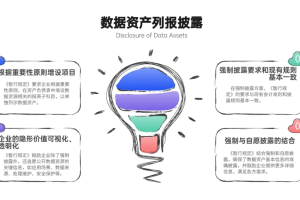 数据资产的列报与披露-数字化转型网www.szhzxw.cn