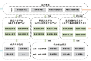 三大数据资产化路径探析——数字化转型网www.szhzxw.cn