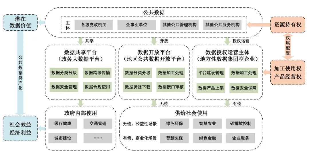 三大数据资产化路径探析——数字化转型网www.szhzxw.cn