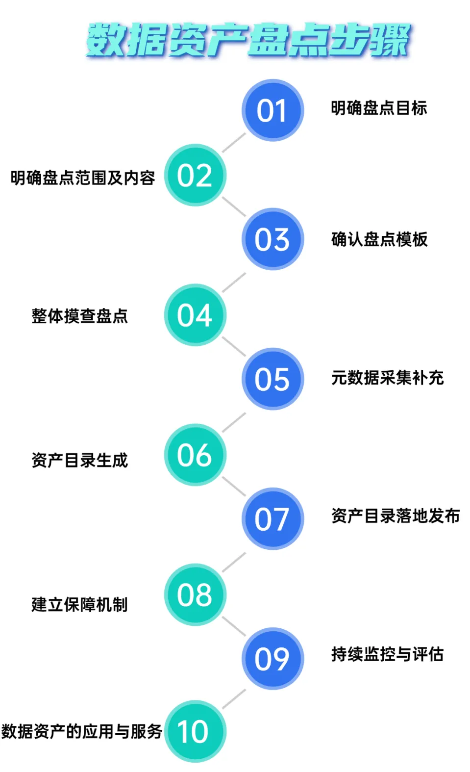 数据资产盘点步骤有哪些？-数字化转型网www.szhzxw.cn