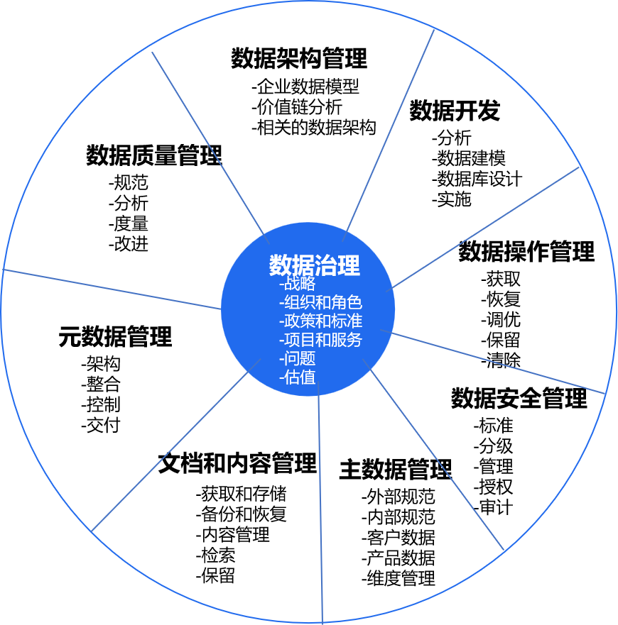 什么是DAMA数据治理体系？-数字化转型网www.szhzxw.cn