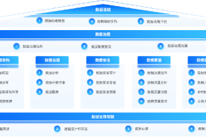 什么是DCMM数据管理能力成熟度评估模型？-数字化转型网www.szhzxw.cn