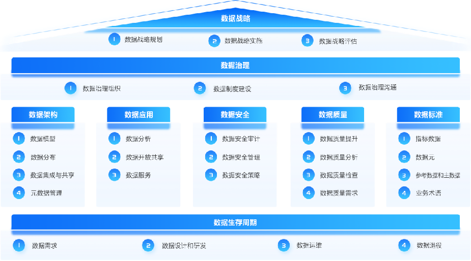 什么是DCMM数据管理能力成熟度评估模型？-数字化转型网www.szhzxw.cn