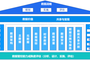 什么是数据资产盘点和治理框架？-数字化转型网www.szhzxw.cn