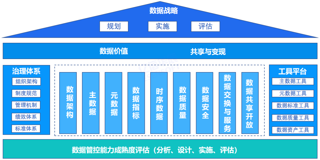 什么是数据资产盘点和治理框架？-数字化转型网www.szhzxw.cn