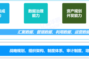 数据资产管理策略有哪些？-数字化转型网www.szhzxw.cn