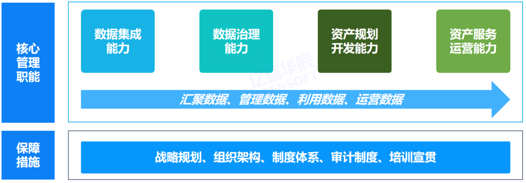 数据资产管理策略有哪些？-数字化转型网www.szhzxw.cn