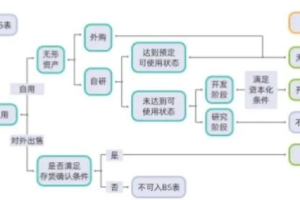 数据资产入表现状及资产解析-数字化转型网www.szhzxw.cn