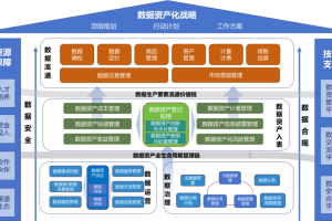 企业实现数据资产化的路径方法-数字化转型网www.szhzxw.cn