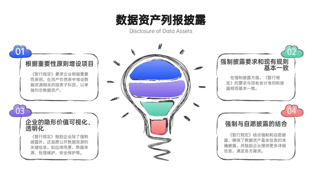 数据资产列报披露-数字化转型网www.szhzxw.cn