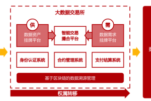 数据资产的变现策略-数字化转型网www.szhzxw.cn