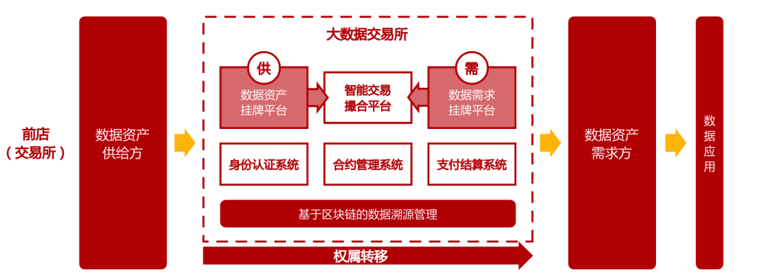 数据资产的变现策略-数字化转型网www.szhzxw.cn