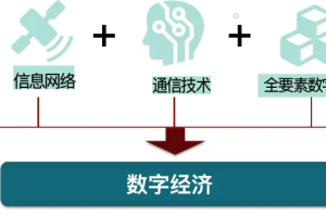 数据资产、数字经济与新质生产力的相互关系-数字化转型网www.szhzxw.cn