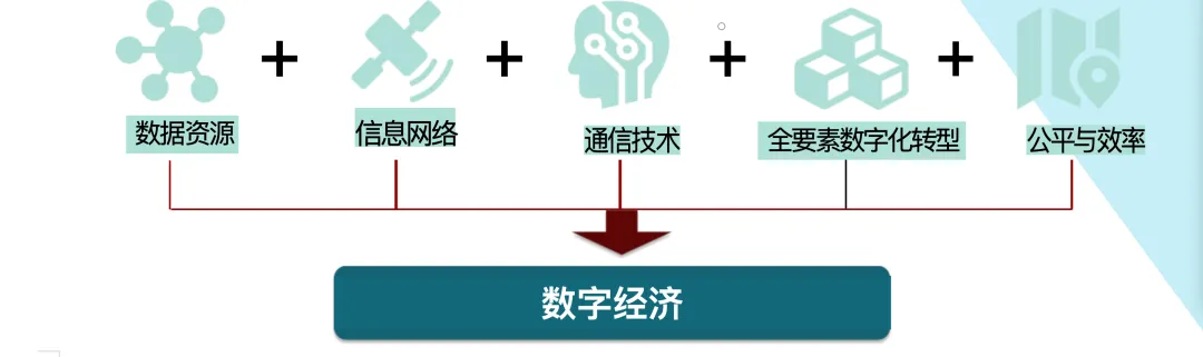 数据资产、数字经济与新质生产力的相互关系-数字化转型网www.szhzxw.cn