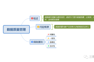 什么是数据质量管理？数据质量问题的根源在哪里？-数字化转型网www.szhzxw.cn