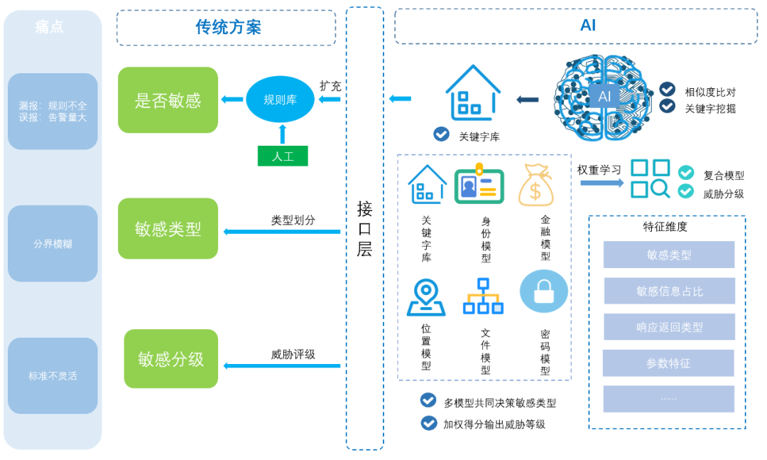 数据分类分级的实践案例-数字化转型网www.szhzxw.cn