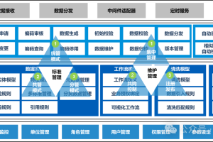 主数据治理规划方法概览-数字化转型网www.szhzxw.cn