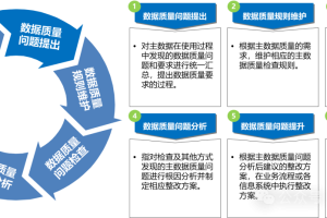 招商局主数据治理蓝图规划-数字化转型网www.szhzxw.cn