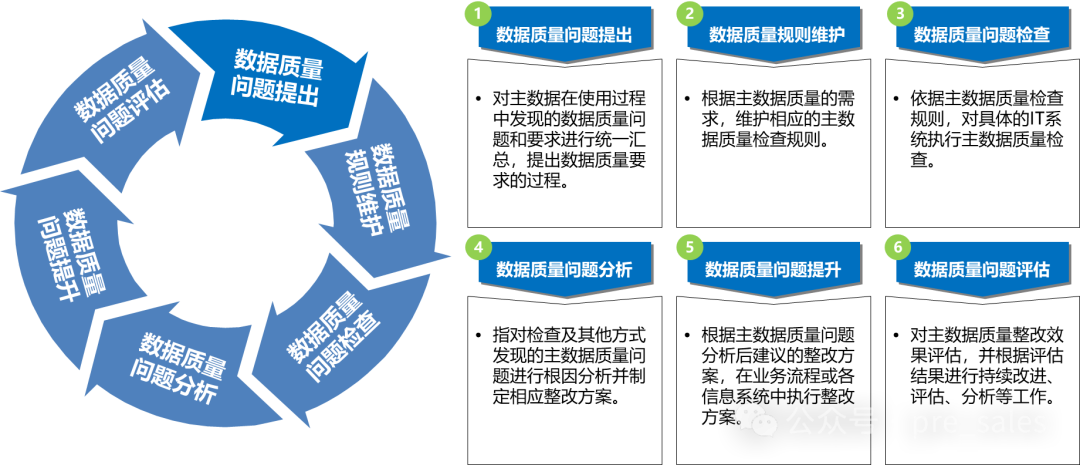 招商局主数据治理蓝图规划-数字化转型网www.szhzxw.cn