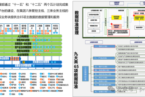 数据规划案例|中石油主数据规划案例-数字化转型网www.szhzxw.cn