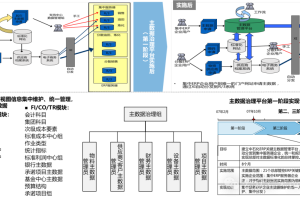 数据规划案例|中石化主数据规划案例-数字化转型网www.szhzxw.cn