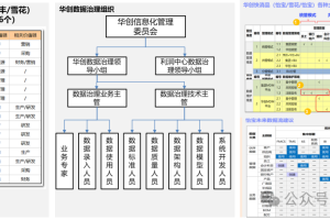数据规划案例|华创快消品主数据规划案例-数字化转型网www.szhzxw.cn