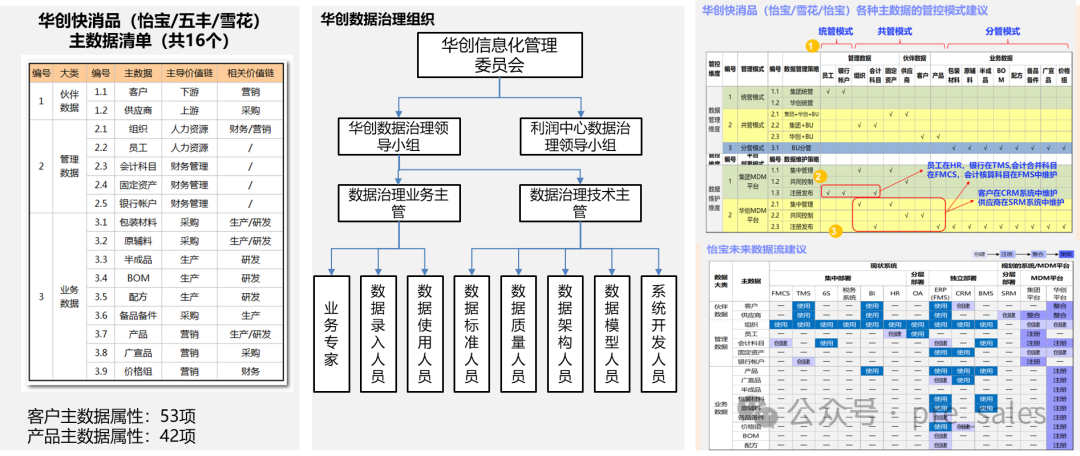 数据规划案例|华创快消品主数据规划案例-数字化转型网www.szhzxw.cn