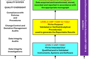 数据治理、数据完整性和数据质量：它们之间有什么联系？-数字化转型网www.szhzxw.cn
