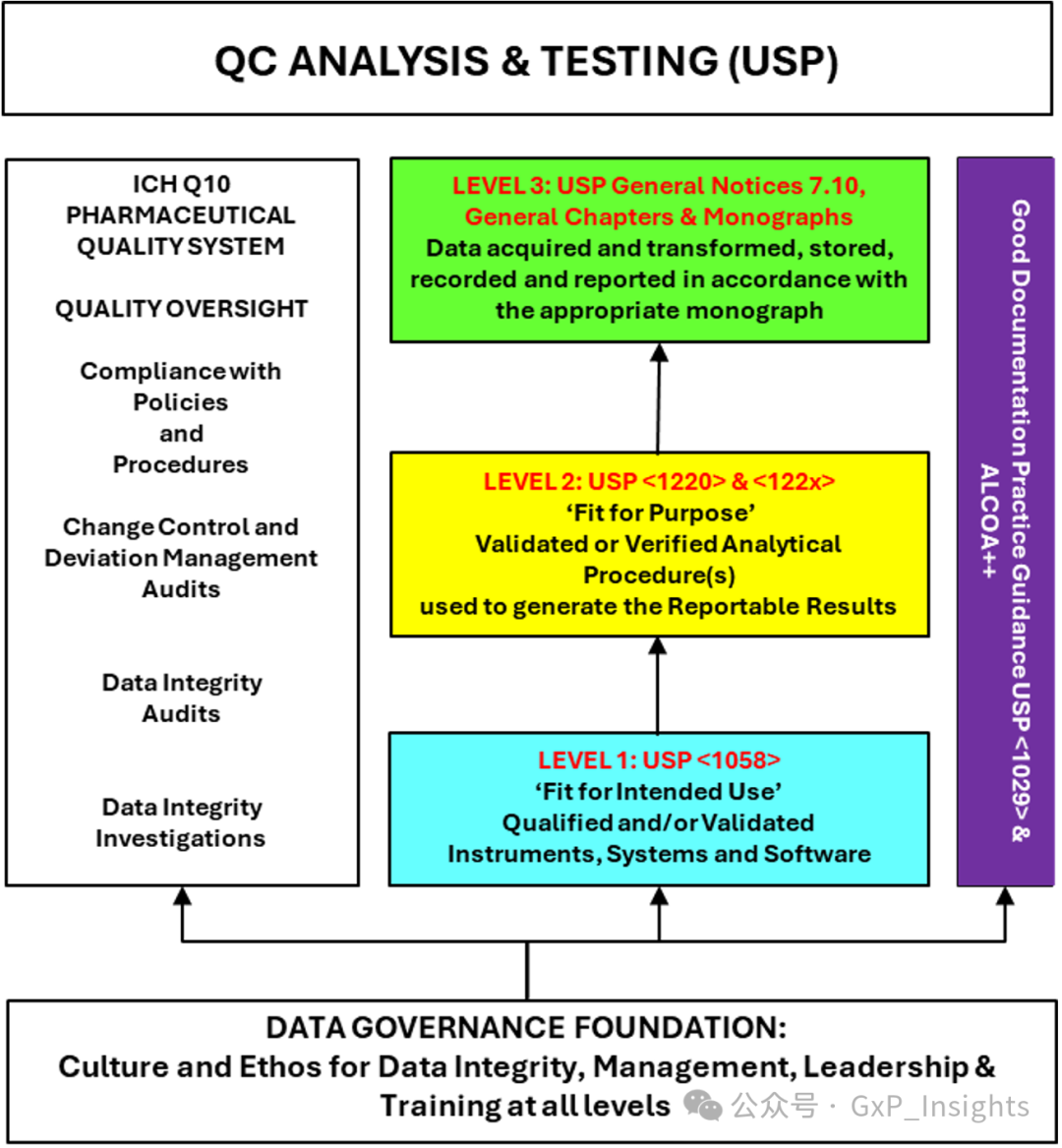 数据治理、数据完整性和数据质量：它们之间有什么联系？-数字化转型网www.szhzxw.cn