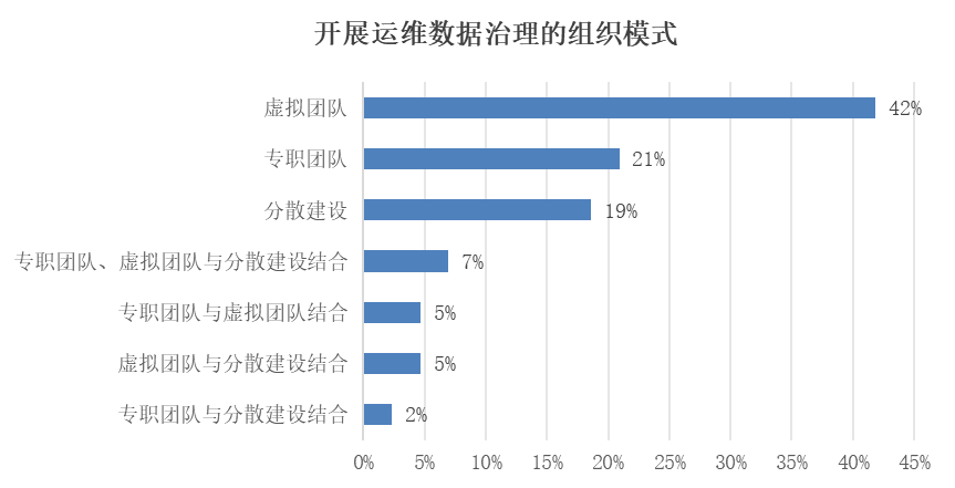 智能运维组织模式和运维数据治理组织模式有什么相同点和不同点？-数字化转型网www.szhzxw.cn