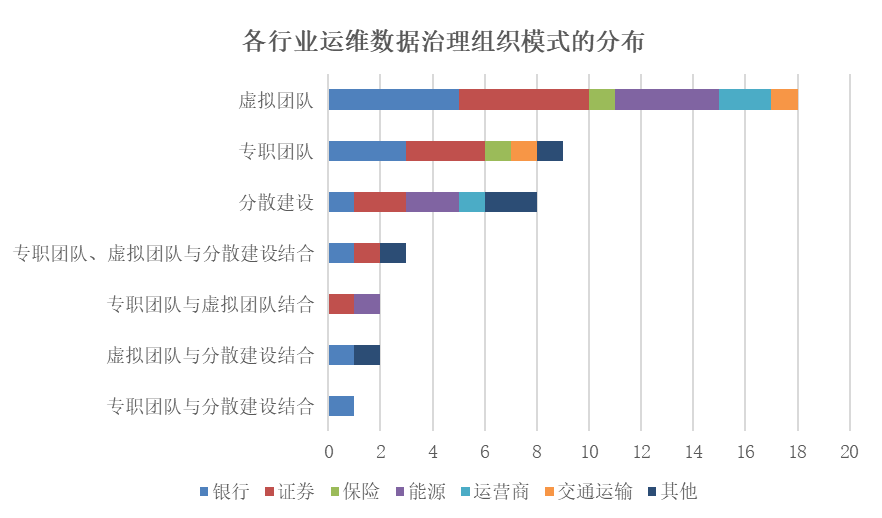 智能运维和运维数据治理人员规模有什么区别？-数字化转型网www.szhzxw.cn