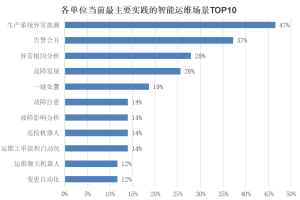 运维数据治理场景有哪些？-数字化转型网www.szhzxw.cn