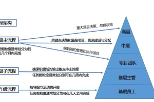 一文看懂什么是华为的流程管理？-数字化转型网www.szhzxw.cn