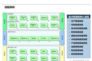 ARIS企业流程建模方法-数字化转型网www.szhzxw.cn