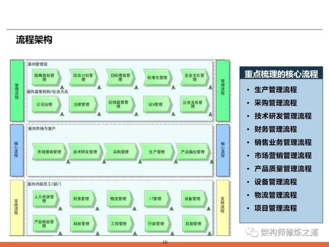 ARIS企业流程建模方法-数字化转型网www.szhzxw.cn