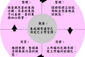 车间管理：生产现场管理方法-数字化转型网www.szhzxw.cn