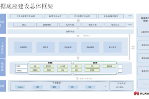 华为数据治理方法论与实践解决方案-数字化转型网www.szhzxw.cn
