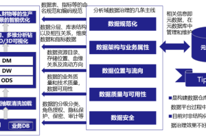 数据治理内涵深度剖析-数字化转型网www.szhzxw.cn