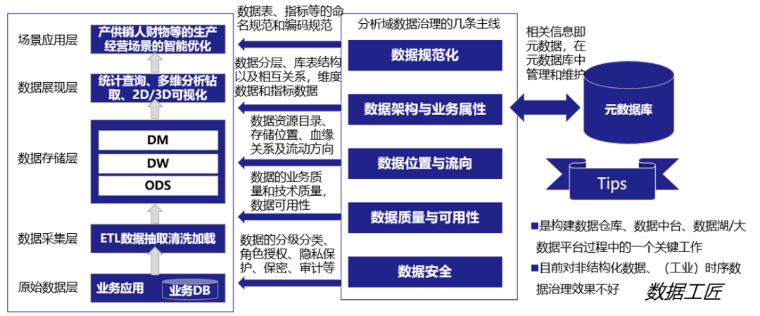 数据治理内涵深度剖析-数字化转型网www.szhzxw.cn