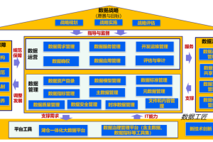 数据治理（第二版）最核心的20张架构图-数字化转型网www.szhzxw.cn